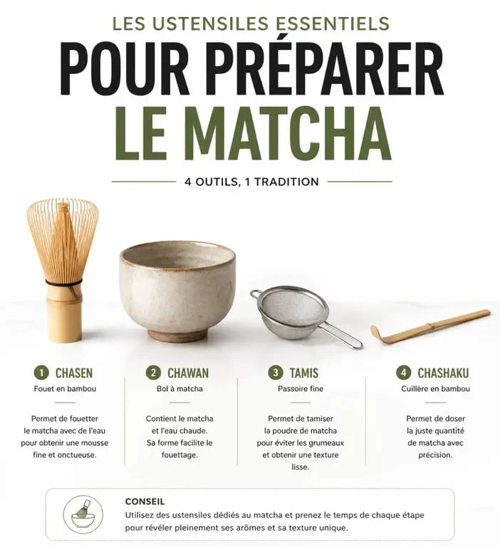 Ustensiles pour la recette thé matcha : chasen, chawan, tamis et chashaku